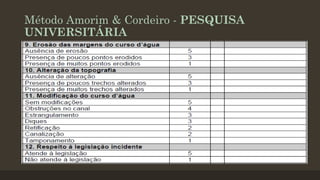 Método Amorim & Cordeiro - PESQUISA
UNIVERSITÁRIA

 