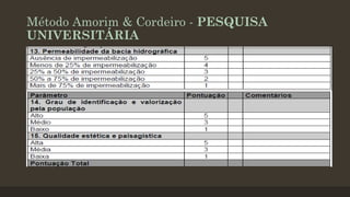 Método Amorim & Cordeiro - PESQUISA
UNIVERSITÁRIA

 