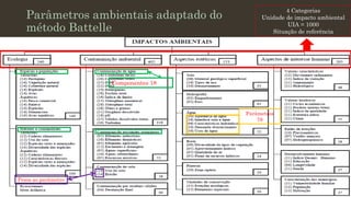 Parâmetros ambientais adaptado do
método Battelle

4 Categorias
Unidade de impacto ambiental
UIA = 1000
Situação de referência

Componentes 18

Parâmetros
78

Pesos ao parâmetro

 