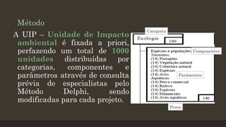 Método
A UIP – Unidade de Impacto
ambiental é fixada a priori,
perfazendo um total de 1000
unidades distribuídas por
categorias,
componentes
e
parâmetros através de consulta
prévia de especialistas pelo
Método
Delphi,
sendo
modificadas para cada projeto.

Categoria

Componentes

Parâmetros

Pesos

 