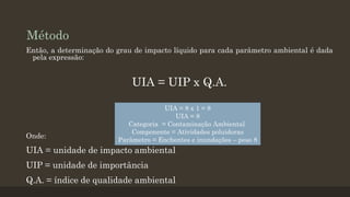 Método
Então, a determinação do grau de impacto líquido para cada parâmetro ambiental é dada
pela expressão:

UIA = UIP x Q.A.

Onde:

UIA = 8 x 1 = 8
UIA = 8
Categoria = Contaminação Ambiental
Componente = Atividades poluidoras
Parâmetro = Enchentes e inundações – peso 8

UIA = unidade de impacto ambiental
UIP = unidade de importância
Q.A. = índice de qualidade ambiental

 