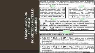 FLUXOGRAMA DE
APLICAÇÃO
DO MÉTODO BATELLECOLUMBUS

 
