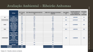•

Ana Clara, Bruna, Camila, Julia, Juliane, Marília, Natália, Tamirirs, Tháis e Suellén . 2013

Avaliação Ambiental – Ribeirão Anhumas

 