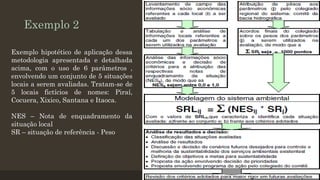 Exemplo 2
Exemplo hipotético de aplicação dessa
metodologia apresentada e detalhada
acima, com o uso de 6 parâmetros ,
envolvendo um conjunto de 5 situações
locais a serem avaliadas. Tratam-se de
5 locais fictícios de nomes: Piraí,
Cocuera, Xixico, Santana e Itaoca.

NES – Nota de enquadramento da
situação local
SR – situação de referência - Peso

 