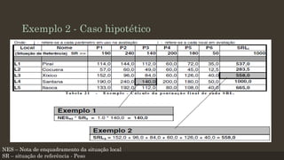 Exemplo 2 - Caso hipotético

NES – Nota de enquadramento da situação local
SR – situação de referência - Peso

 