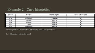 Exemplo 2 - Caso hipotético

Pontuação final de casa SRL (Situação Real Local) avaliada
L4 – Santana – situação ideal

 