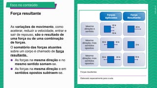 2025_AF_V1
As variações de movimento, como
acelerar, reduzir a velocidade, entrar e
sair de repouso, são o resultado de
uma força ou de uma combinação
de forças.
O somatório das forças atuantes
sobre um corpo é chamado de força
resultante.
● As forças na mesma direção e no
mesmo sentido somam-se.
● As forças na mesma direção e em
sentidos opostos subtraem-se. Forças resultantes
Elaborado especialmente para a aula.
Força resultante
Foco no conteúdo
 
