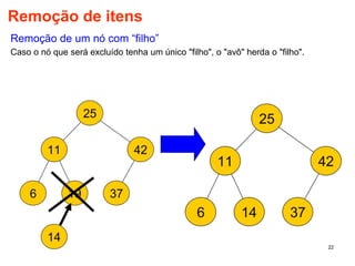 22
Remoção de um nó com “filho”
Caso o nó que será excluído tenha um único "filho", o "avô" herda o "filho".
Remoção de itens
 