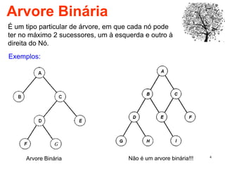 4
Arvore Binária
É um tipo particular de árvore, em que cada nó pode
ter no máximo 2 sucessores, um à esquerda e outro à
direita do Nó.
Exemplos:
Arvore Binária Não é um arvore binária!!!
 