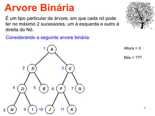 8
Arvore Binária
É um tipo particular de árvore, em que cada nó pode
ter no máximo 2 sucessores, um à esquerda e outro à
direita do Nó.
Altura = 3
Nós = ???
1
2 3
4 5 6 7
8 9 10 11
Considerando a seguinte arvore binária:
 