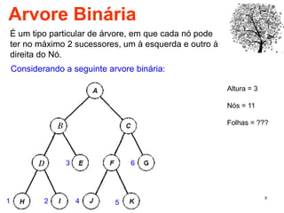 9
Arvore Binária
É um tipo particular de árvore, em que cada nó pode
ter no máximo 2 sucessores, um à esquerda e outro à
direita do Nó.
Altura = 3
Nós = 11
Folhas = ???
1 2
3
4 5
6
Considerando a seguinte arvore binária:
 