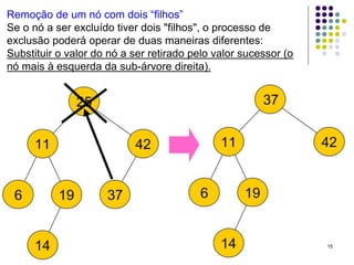 15
Remoção de um nó com dois “filhos”
Se o nó a ser excluído tiver dois "filhos", o processo de
exclusão poderá operar de duas maneiras diferentes:
Substituir o valor do nó a ser retirado pelo valor sucessor (o
nó mais à esquerda da sub-árvore direita).
 