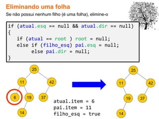if (atual.esq == null && atual.dir == null)
{
if (atual == root ) root = null;
else if (filho_esq) pai.esq = null;
else pai.dir = null;
}
Eliminando uma folha
atual.item = 6
pai.item = 11
filho_esq = true
Se não possui nenhum filho (é uma folha), elimine-o
 