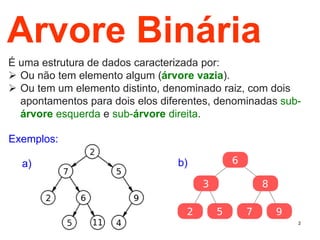 2
É uma estrutura de dados caracterizada por:
 Ou não tem elemento algum (árvore vazia).
 Ou tem um elemento distinto, denominado raiz, com dois
apontamentos para dois elos diferentes, denominadas sub-
árvore esquerda e sub-árvore direita.
Arvore Binária
Exemplos:
a) b)
 