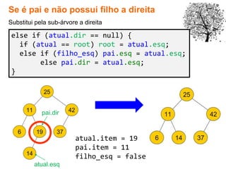 Se é pai e não possui filho a direita
atual.item = 19
pai.item = 11
filho_esq = false
Substitui pela sub-árvore a direita
else if (atual.dir == null) {
if (atual == root) root = atual.esq;
else if (filho_esq) pai.esq = atual.esq;
else pai.dir = atual.esq;
}
pai.dir
atual.esq
 
