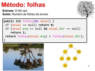 38
Método: folhas
public int folhas(No atual) {
if (atual == null) return 0;
if (atual.esq == null && atual.dir == null)
return 1;
return folhas(atual.esq) + folhas(atual.dir);
}
Entrada: O Nó raiz
Saída: Numero de folhas da arvore
 