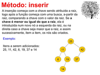 Método: inserir
A inserção começa com a chave sendo atribuida a raiz,
logo após a função começa com uma busca, a-partir da
raiz, comparando a chave com o valor da raiz. Se a
chave é menor ou igual do que a raiz, ela é
introduzida num novo nó a esquerda da raiz, ou na
direita caso a chave seja maior que a raiz, e assim
sucessivamente, item a item, os nós são criados.
Exemplo:
Itens a serem adicionados:
25, 11, 42, 6, 19, 37 e 14
 