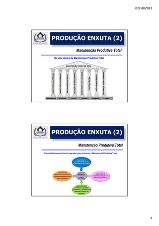 02/10/2012




PRODUÇÃO ENXUTA (2)




PRODUÇÃO ENXUTA (2)




                              2
 