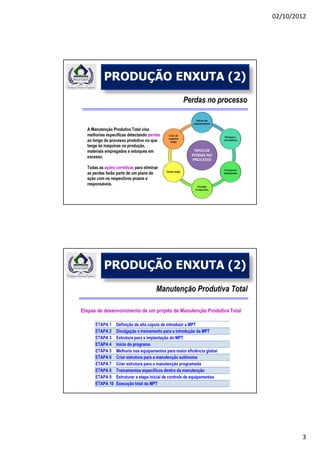 02/10/2012




PRODUÇÃO ENXUTA (2)




PRODUÇÃO ENXUTA (2)




                              3
 