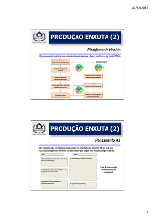 02/10/2012




PRODUÇÃO ENXUTA (2)




PRODUÇÃO ENXUTA (2)




                              5
 