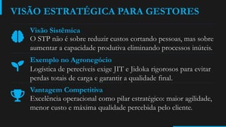 VISÃO ESTRATÉGICA PARA GESTORES
Visão Sistêmica
O STP não é sobre reduzir custos cortando pessoas, mas sobre
aumentar a capacidade produtiva eliminando processos inúteis.
Exemplo no Agronegócio
Logística de perecíveis exige JIT e Jidoka rigorosos para evitar
perdas totais de carga e garantir a qualidade final.
Vantagem Competitiva
Excelência operacional como pilar estratégico: maior agilidade,
menor custo e máxima qualidade percebida pelo cliente.
 