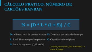 CÁLCULO PRÁTICO: NÚMERO DE
CARTÕES KANBAN
N = [D * L * (1 + S)] / C
N: Número total de cartões Kanban D: Demanda por unidade de tempo
L: Lead Time (tempo de reposição) C: Capacidade do recipiente
S: Fator de segurança (0,05 a 0,20)
O cálculo preciso evita a falta de materiais e o
excesso de estoque.
 