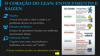 O CORAÇÃO DO LEAN: ENVOLVIMENTO E
KAIZEN
Gemba
O local real onde o valor é criado e os
problemas devem ser resolvidos.
Círculos de Kaizen
Grupos de operadores focados em melhorias
incrementais diárias.
Liderança Sensei
O gestor atua como um professor e
facilitador, não como um "xerife".
O Kaizen transforma operadores em solucionadores de problemas.
 