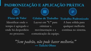 PADRONIZAÇÃO E APLICAÇÃO PRÁTICA
Fluxo de Valor
Identificar onde o
tempo é agregado e
onde há desperdício
no processo.
Células de Trabalho
Layout em "U" para
otimizar a
movimentação e a
comunicação da equipe.
Trabalho Padronizado
A base sólida para
qualquer melhoria
contínua no sistema.
"Sem padrão, não pode haver melhoria."
— Taiichi Ohno
 
