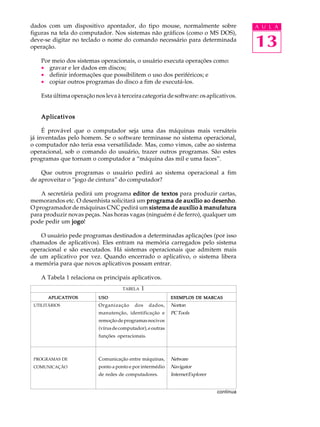 dados com um dispositivo apontador, do tipo mouse, normalmente sobre                        A U L A
figuras na tela do computador. Nos sistemas não gráficos (como o MS DOS),
deve-se digitar no teclado o nome do comando necessário para determinada
operação.                                                                                   13
    Por meio dos sistemas operacionais, o usuário executa operações como:
    · gravar e ler dados em discos;
    · definir informações que possibilitem o uso dos periféricos; e
    · copiar outros programas do disco a fim de executá-los.

    Esta última operação nos leva à terceira categoria de software: os aplicativos.


    Aplicativos

     É provável que o computador seja uma das máquinas mais versáteis
já inventadas pelo homem. Se o software terminasse no sistema operacional,
o computador não teria essa versatilidade. Mas, como vimos, cabe ao sistema
operacional, sob o comando do usuário, trazer outros programas. São estes
programas que tornam o computador a “máquina das mil e uma faces”.

    Que outros programas o usuário pedirá ao sistema operacional a fim
de aproveitar o “jogo de cintura” do computador?

    A secretária pedirá um programa editor de textos para produzir cartas,
memorandos etc. O desenhista solicitará um programa de auxílio ao desenho
                                                                    desenho.
O programador de máquinas CNC pedirá um sistema de auxílio à manufatura
para produzir novas peças. Nas horas vagas (ninguém é de ferro), qualquer um
                jogo!
pode pedir um jogo

   O usuário pede programas destinados a determinadas aplicações (por isso
chamados de aplicativos). Eles entram na memória carregados pelo sistema
operacional e são executados. Há sistemas operacionais que admitem mais
de um aplicativo por vez. Quando encerrado o aplicativo, o sistema libera
a memória para que novos aplicativos possam entrar.

    A Tabela 1 relaciona os principais aplicativos.
                                      TABELA   1
       APLICATIVOS         USO                               EXEMPLOS DE MARCAS
 UTILITÁRIOS               Organização     dos     dados,    Norton
                           manutenção, identificação e       PC Tools
                           remoção de programas nocivos
                           (vírus de computador), e outras
                           funções operacionais.



 PROGRAMAS DE              Comunicação entre máquinas,       Netware
 COMUNICAÇÃO               ponto a ponto e por intermédio    Navigator
                           de redes de computadores.         Internet Explorer


                                                                                 continua
 