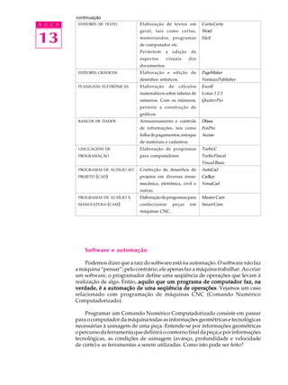continuação
A U L A    EDITORES DE TEXTO          Elaboração de textos em           Carta Certa


13
                                      geral, tais como cartas,          Word
                                      memorandos, programas             Fácil
                                      de computador etc.
                                      Permitem      a    edição   de
                                      aspectos      visuais       dos
                                      documentos.
           EDITORES GRÁFICOS          Elaboração e edição de            PageMaker
                                      desenhos artísticos.              Ventura Publisher
           PLANILHAS ELETRÔNICAS      Elaboração        de   cálculos   Excell
                                      matemáticos sobre tabelas de      Lotus 1 2 3
                                      números. Com os números,          Quatro Pro
                                      permite a construção de
                                      gráficos.
           BANCOS DE DADOS            Armazenamento e controle          Dbase
                                      de informações, tais como         FoxPro
                                      folha de pagamentos, estoque      Access
                                      de materiais e cadastros.
           LINGUAGENS DE              Elaboração de programas           Turbo C
           PROGRAMAÇÃO                para computadores.                Turbo Pascal
                                                                        Visual Basic
           PROGRAMAS DE AUXÍLIO AO    Confecção de desenhos de          AutoCad
           PROJETO (CAD)              projetos em diversas áreas:       Cadkey
                                      mecânica, eletrônica, civil e     VersaCad
                                      outras.
           PROGRAMAS DE AUXÍLIO À     Elaboração de programas para      Master Cam
           MANUFATURA (CAM)           confeccionar       peças    em    Smart Cam
                                      máquinas CNC.




              Software e automação

              Podemos dizer que a raiz do software está na automação. O software não faz
          a máquina “pensar”; pelo contrário, ele apenas faz a máquina trabalhar. Ao criar
          um software, o programador define uma seqüência de operações que levam à
          realização de algo. Então, aquilo que um programa de computador faz, na
          verdade, é a automação de uma seqüência de operações Vejamos um caso
                                                            operações.
          relacionado com programação de máquinas CNC (Comando Numérico
          Computadorizado).

              Programar um Comando Numérico Computadorizado consiste em passar
          para o computador da máquina todas as informações geométricas e tecnológicas
          necessárias à usinagem de uma peça. Entende-se por informações geométricas
          o percurso da ferramenta que definirá o contorno final da peça; e por informações
          tecnológicas, as condições de usinagem (avanço, profundidade e velocidade
          de corte) e as ferramentas a serem utilizadas. Como isto pode ser feito?
 
