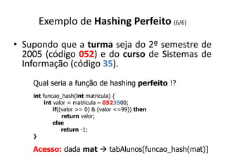 Exemplo de Hashing Perfeito (6/6)

• Supondo que a turma seja do 2º semestre de
  2005 (código 052) e do curso de Sistemas de
  Informação (código 35).
    Qual seria a função de hashing perfeito !?
    int funcao_hash(int matricula) {
         int valor = matricula – 0523500;
             if((valor >= 0) & (valor <=99)) then
                 return valor;
             else
                 return -1;
    }

    Acesso: dada mat  tabAlunos[funcao_hash(mat)]
 