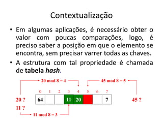 Contextualização
• Em algumas aplicações, é necessário obter o
  valor com poucas comparações, logo, é
  preciso saber a posição em que o elemento se
  encontra, sem precisar varrer todas as chaves.
• A estrutura com tal propriedade é chamada
  de tabela hash.
             20 mod 8 = 4                   45 mod 8 = 5

            0   1       2   3   4   5   6     7

  20 ?     64               11 20             7            45 ?
  11 ?
         11 mod 8 = 3
 