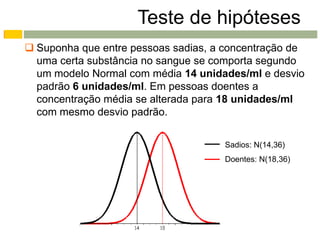 Teste de hipóteses
 Suponha que entre pessoas sadias, a concentração de
  uma certa substância no sangue se comporta segundo
  um modelo Normal com média 14 unidades/ml e desvio
  padrão 6 unidades/ml. Em pessoas doentes a
  concentração média se alterada para 18 unidades/ml
  com mesmo desvio padrão.


                                     Sadios: N(14,36)
                                     Doentes: N(18,36)
 