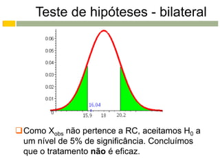 Teste de hipóteses - bilateral




Como Xobs não pertence a RC, aceitamos H0 a
 um nível de 5% de significância. Concluímos
 que o tratamento não é eficaz.
 