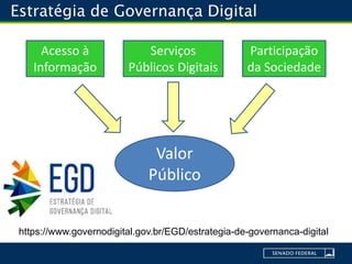 Estratégia de Governança Digital
Acesso à
Informação
Participação
da Sociedade
Serviços
Públicos Digitais
Valor
Público
https://www.governodigital.gov.br/EGD/estrategia-de-governanca-digital
 