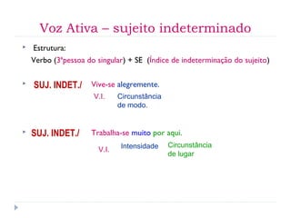 Voz Ativa – sujeito indeterminado
 Estrutura:
Verbo (3ªpessoa do singular) + SE (Índice de indeterminação do sujeito)
 Vive-se alegremente.
 Trabalha-se muito por aqui.
V.I. Circunstância
de modo.
SUJ. INDET./
SUJ. INDET./
V.I. Intensidade Circunstância
de lugar
 