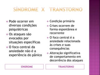 SÍNDROME TRANSTORNO
 Pode ocorrer em
diversas condições
psiquiátricas
 Os ataques são
evocados por
situações específicas
 O foco central da
ansiedade não é a
experiência do pânico
 Condição primária
 Crises ocorrem de
forma espontânea e
recorrente
 O foco central é a
ansiedade relacionada
às crises e suas
consequências
 Alteração significativa
de comportamento em
decorrência dos ataques
 