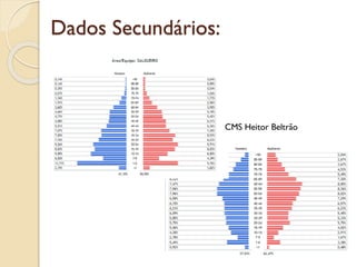 Dados Secundários:
CMS Heitor Beltrão
 
