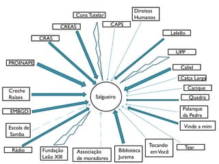 Salgueiro
Cacique
Calça Larga
Caliel
EMBGD
Quadra
Palanque
da Pedra
TearTocando
emVocêBiblioteca
Jurema
CRAS
CREAS
ConsTutelar
CAPS
Creche
Raízes
Associação
de moradores
Fundação
Leão XIII
Rádio
PROINAPE
Direitos
Humanos
UPP
Lelello
Vinde a mimEscola de
Samba
 