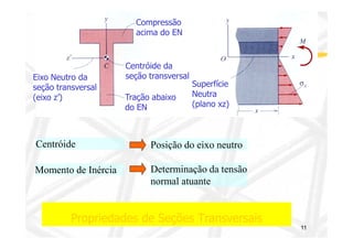 Compressão 
acima do EN 
Centróide da 
seção transversal 
Tração abaixo 
do EN 
Eixo Neutro da 
seção transversal 
(eixo z’) 
Superfície 
Neutra 
(plano xz) 
Propriedades de Seções Transversais 
11 
Centróide Posição do eixo neutro 
Momento de Inércia Determinação da tensão 
normal atuante 
 