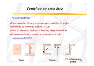 Centróide de uma área 
Notas Importantes 
•Eixos centrais - Eixos que passam pelo centróide da seção 
•Dimensão do Momento Estático ⇒ [L]3 
•Sinal do Momento Estático ⇒ Positivo, Negativo ou Nulo 
14 
•O Momento Estático relativo ao eixo central é nulo 
Seções com Simetria 
C C 
Dupla 
C 
y C 
z 
Simples 
C 
Em relação a um 
ponto 
 