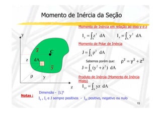Momento de Inércia da Seção 
Momento de Inércia em relação ao eixo y e z 
y = ∫ I y dA 
I z dA 
A 
2 
A 
2 
z = ∫ 
Momento de Polar de Inércia 
J ρ dA 
2 = ∫ 
A 
y 
z C 
15 
z 
y 
z dA 
y 
r 
Sabemos porém que: r2 = y2 + z2 
2 = ∫ + 
J (y z2 ) dA 
A 
Produto de Inércia (Momento de Inércia 
Misto) 
Notas : 
I yz dA 
yz ∫A = 
Dimensão - [L]4 
Iy , Iz e J sempre positivos - Iyz positivo, negativo ou nulo 
 