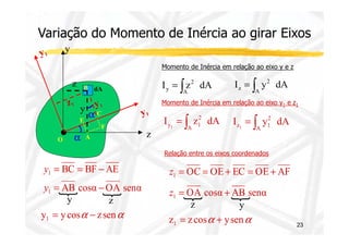 Variação do Momento de Inércia ao girar Eixos 
y 
dA z 
y 
E 
a C 
F 
Momento de Inércia em relação ao eixo y e z 
y = ∫ I y dA 
I z dA 
A 
2 
A 
2 
z = ∫ 
Momento de Inércia em relação ao eixo y1 e z1 
y1 A 1 
∫ y I z2 dA 
y = I y2 dA 
z = ∫ 
1 
B 
23 
a A 
z 
O 
z z1 A Relação entre os eixos coordenados 
OC OE EC OE AF 1 z = = + = + 
OA cosα AB senα 1 z = + 
z y 
BC BF AE 1 y = = - 
AB cosα OA senα 1 y = - 
y z 
y y cosa z sena 1 = - z z cosa ysena 1 = + 
 