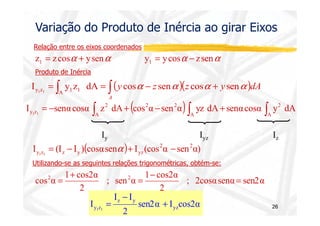 Variação do Produto de Inércia ao girar Eixos 
Relação entre os eixos coordenados 
y y cosa z sena 1 z z cosa ysena = - 1 = + 
(y z )(z y )dA 
A 
Produto de Inércia 
I y z dA cosa sena cosa sena 
y1z1 A 1 1 = ∫ = ∫ - + 
I senαcosα z dA (cos α sen α) yz dA senαcosα y dA 
y1z1 = - ∫ + - ∫ + ∫ 
A 
2 
2 2 2 
A A 
Iy Iyz Iz 
26 
I (I I )(cosαsen ) I (cos2α sen2α) 
y1z1 z y yz = - a + - 
Utilizando-se as seguintes relações trigonométricas, obtém-se: 
cos α 2 = + 2 = - = 
- 
z y 
1 cos2α 
1 cos2α 
y1z1 + 
I yz 
sen2α I cos2α 
I I 
2 
= 
; 2cosαsenα sen2α 
2 
; sen α 
2 
 