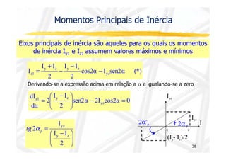 y z y z 
z1 - 
I yz 
cos2α I sen2α (*) 
I I 
2 
I I 
2 
- 
- 
+ 
= 
Momentos Principais de Inércia 
Eixos principais de inércia são aqueles para os quais os momentos 
de inércia Iy1 e Iz1 assumem valores máximos e mínimos 
Derivando-se a expressão acima em relação a a e igualando-se a zero 
28 
 
 - 
= 
z1 y z - =   
sen2α 2I cos2α 0 
I I 
2 
2 
dI 
dα 
yz 
 
  
 
 
  
I 
yz 
 - 
  
= 
I I 
2 
2 
y z 
p tg a 
I 
Iyz 
Iyz 
2a’ 
p 
(Iy- Iz)/2 
2a” 
p 
 