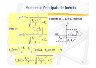  
 
 
     
 
 
  
 
 - 
yz 
I I 
 - 
   
= 
 
+   
  
= 
I I 
y z 
2 
yz 
2 
y z 
2 
cos2α' 
I 
2 
I 
sen2 ' 
Para ' 
a 
a 
Momentos Principais de Inércia 
Supondo-se (Iy-Iz) e Iyz positivos 
I 
Iyz 
Iyz 
2a” 
2a’ 
29 
    
 
+   
 - 
  
2 
yz 
2 
I I 
y z I 
2 
I I 
I I 
( ) y z y z 
cos2 I 2 (*) 
z1 a a - sen a 
I yz 
2 
2 
- 
- 
+ 
= 
 - 
I I 
I I 
 
( ) 2 
yz 
2 
y z y z 
1 +   
y I 
2 
2 
I ' 
 
  
 
- 
+ 
a = 
p 
(Iy- Iz)/2 
p 
 