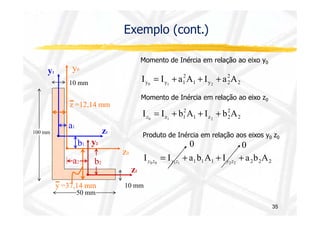 Exemplo (cont.) 
y1 y0 
10 mm 
z =12,14 mm 
Momento de Inércia em relação ao eixo y0 
2 
2 
0 1 2 = + + + 
1 y 2 
2 
y y 1 I I a A I a A 
Momento de Inércia em relação ao eixo z0 
I = I + b2A + I + b2A 
Produto de Inércia em relação aos eixos y0 z0 
35 
y2 
50 mm 
100 mm 
10 mm 
z1 
a1 
b1 
z0 
y =37,14 mm 
z2 
a2 b2 
2 
2 
1 z 2 
2 
z 1 b A b A 
0 1 2 z 
0 0 
0 0 1 1 2 2 = + + + y z y z y z 
1 1 1 2 2 2 I I a b A I a b A 
 