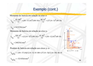Momento de Inércia em relação ao eixo z0 
40 103 (50 37,14)2(100 10) 
10 1003 
z0 I = × + - × + × + - × 
1415238,1mm4 
z0 I = 
(37,14 5)2(40 10) 
12 
12 
Exemplo (cont.) 
Momento de Inércia em relação ao eixo y0 
10 mm 
y1 
y0 
36 
10 403 (12,14 5)2(100 10) 
100 103 
y0 I = × + - × + × + - × 
240238,1mm4 
y0 I = 
(30 12,14)2(40 10) 
12 
12 
Produto de Inércia em relação aos eixos y0 z0 
y0z0 I = - - - × × + - - × × 
321428,6mm4 
y0z0 I = - 
(50 37,14)(12,14 5) 10 100 (37,14 5)(12,14 30) 40 10 
50 mm 
100 mm 
10 mm 
z1 
a1 
b1 
z0 
z =12,14 mm 
y =37,14 mm 
y2 
z2 
b2 a2 
 