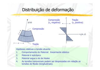 Distribuição de deformação 
Compressão 
Compressão 
(ex negativa) 
Tração 
(ex positiva) 
6 
Tração 
Hipóteses relativas a tensão atuante 
1. Comportamento do Material: linearmente elástico 
2. Material é isotrópico 
3. Material segue a lei de Hooke 
4. As tensões transversais podem ser desprezadas em relação as 
tensões de flexão (longitudinais). 
 
