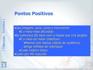 Usa imagens, sons, cores e movimento É o meio mais difundido  Se comunica tão bem com a massa que cria jargões É o meio de maior cobertura Mesmo com baixos índices de audiência, atinge milhões de indivíduos Custo relativo baixo Custo por Mil reduzido Pontos Positivos 